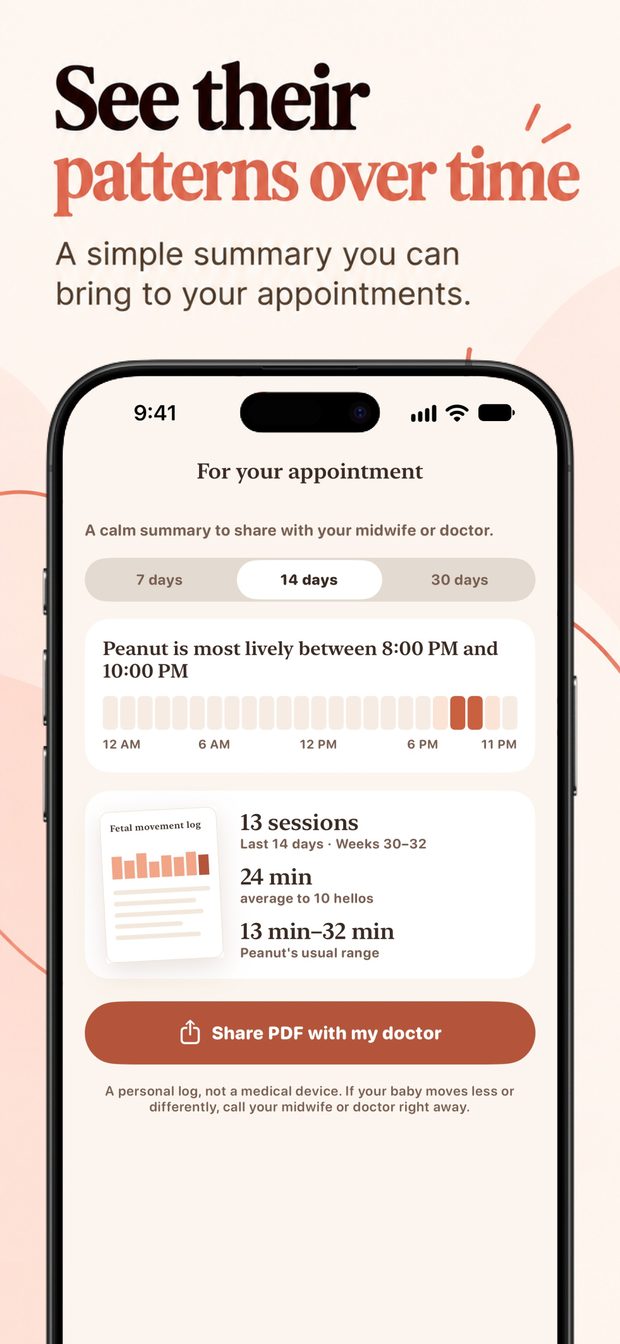 For your appointment screen with 7, 14 and 30 day tabs, most lively hours, 13 sessions, 24 min average and Share PDF button