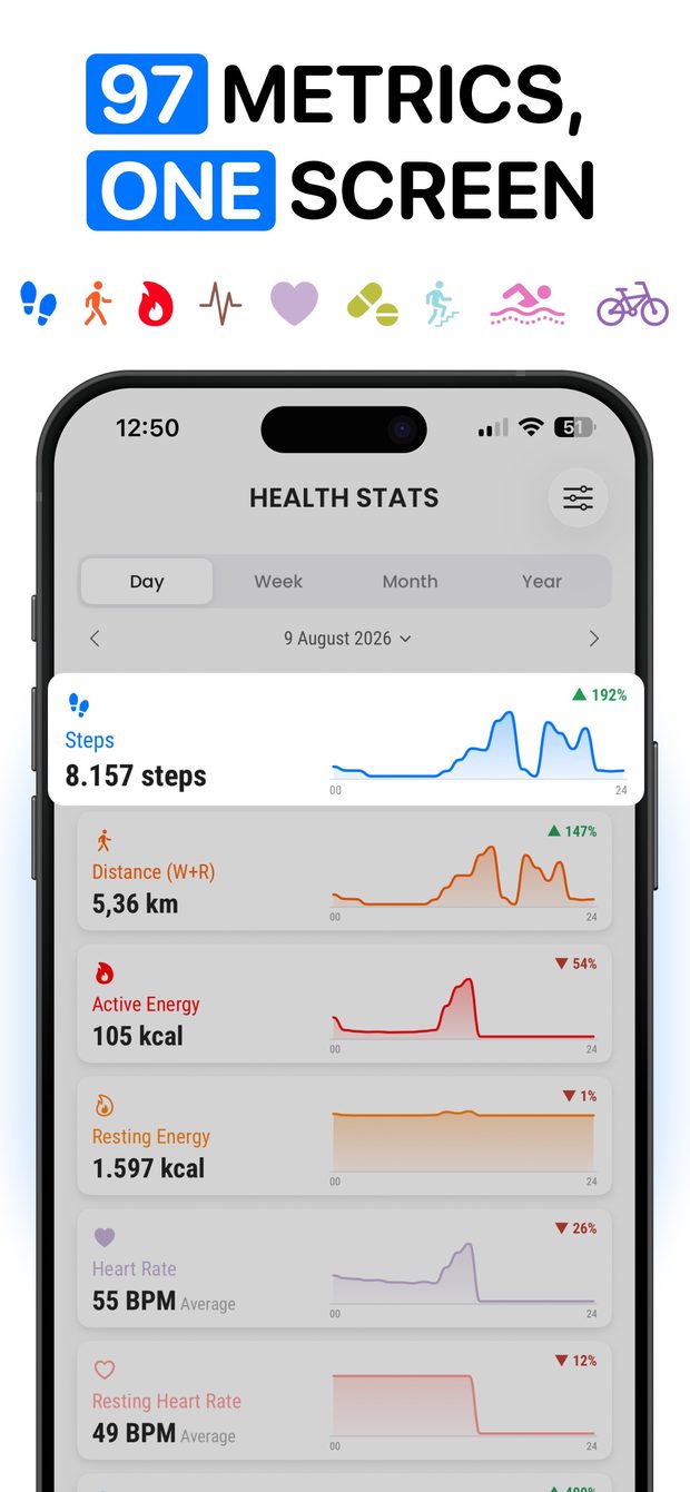 Health Stats dashboard in Day view with charts for steps, distance, active energy, resting energy and heart rate