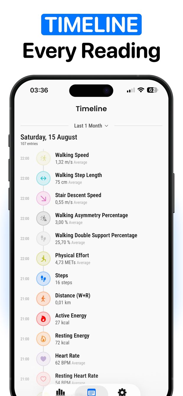 Timeline tab for the last month listing every reading by time: walking speed, step length, physical effort, steps, heart rate