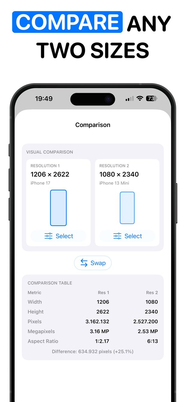 Comparison screen showing iPhone 17 at 1206 × 2622 beside iPhone 13 Mini at 1080 × 2340 with a pixel difference table